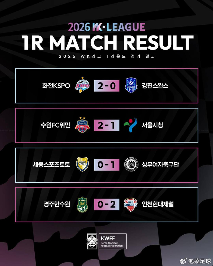 p全北现代百场现代德比告捷 终结蔚山不败金身